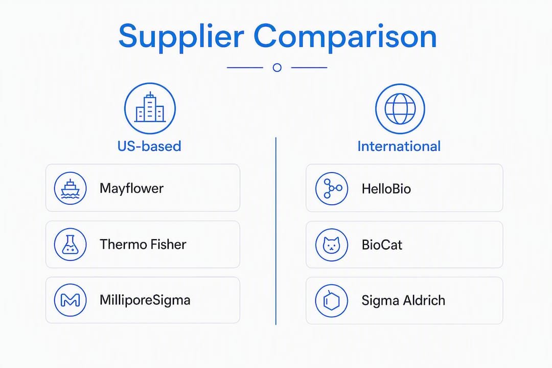 Infographic showing comparison of US-based vs international reagent suppliers