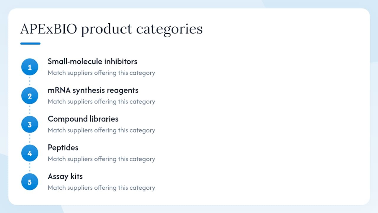 Icon summary of apexbt.com product categories