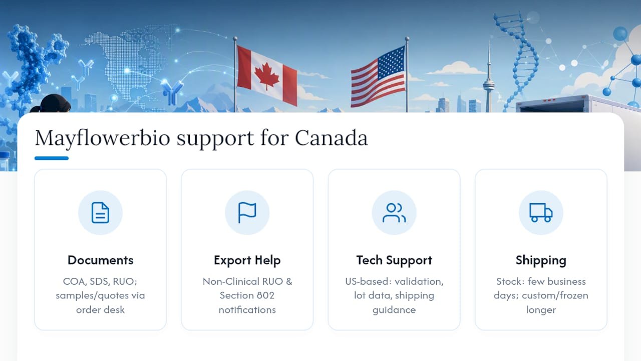 How Mayflowerbio supports Canadian buyers — overview diagram