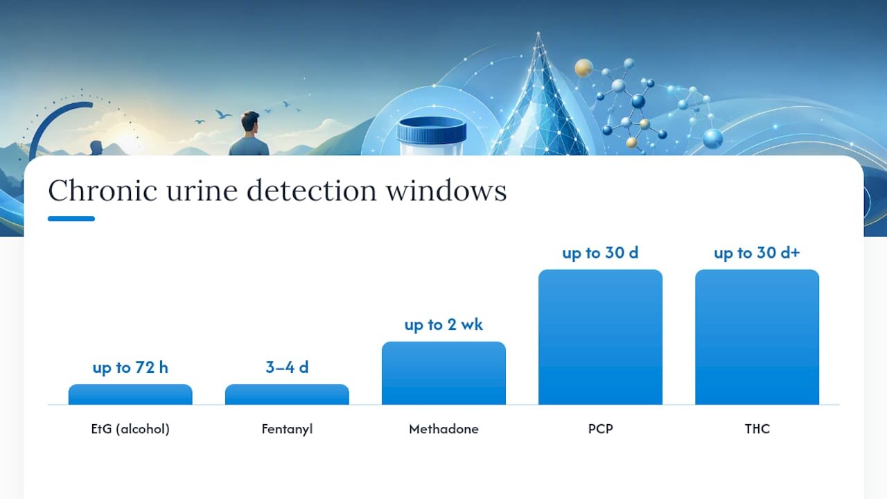 Specimen types and detection windows — overview diagram