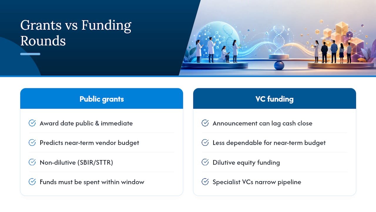Why Public Grants Predict Vendor Demand Better Than Funding Rounds — overview diagram