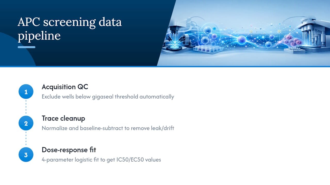 Three-stage automated patch clamp data pipeline