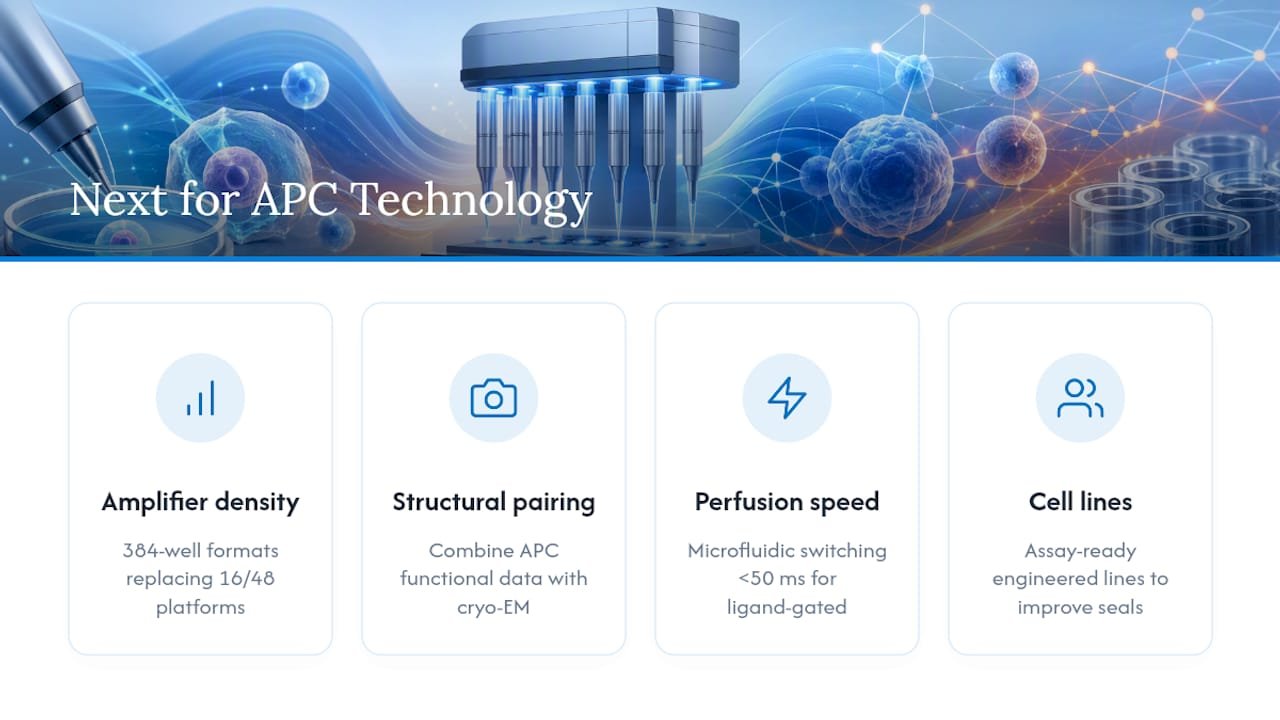 What's Next for Automated Patch Clamp Technology? — overview diagram