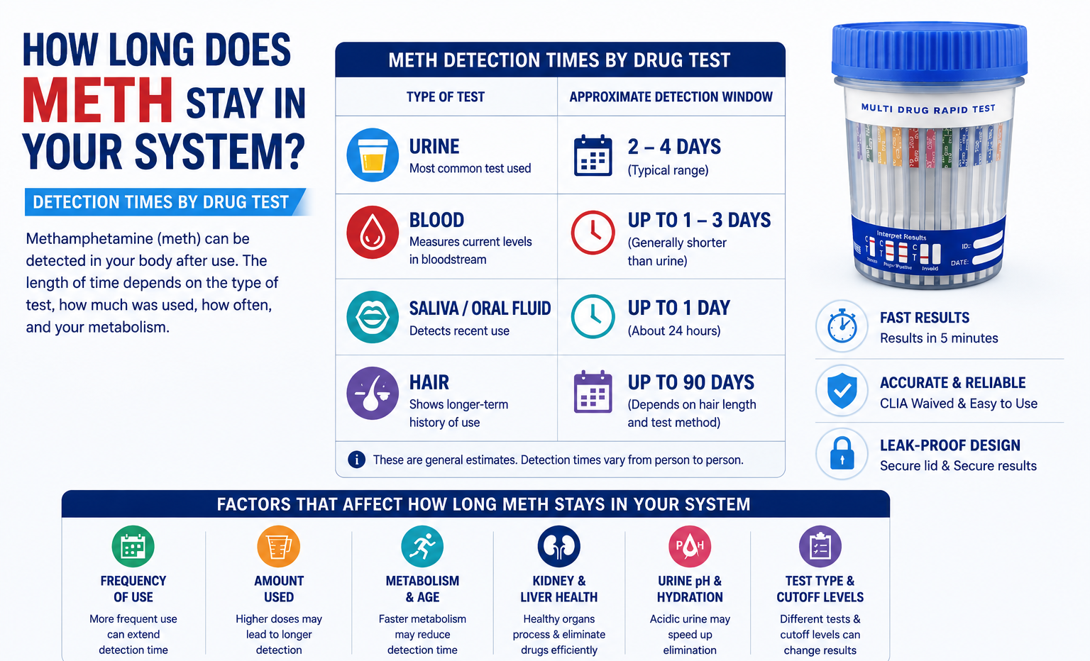 How Long Does Meth Stay in Your System?