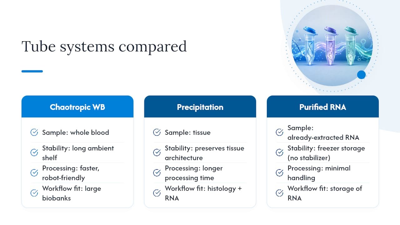 RNA stabilization categories and workflow tradeoffs
