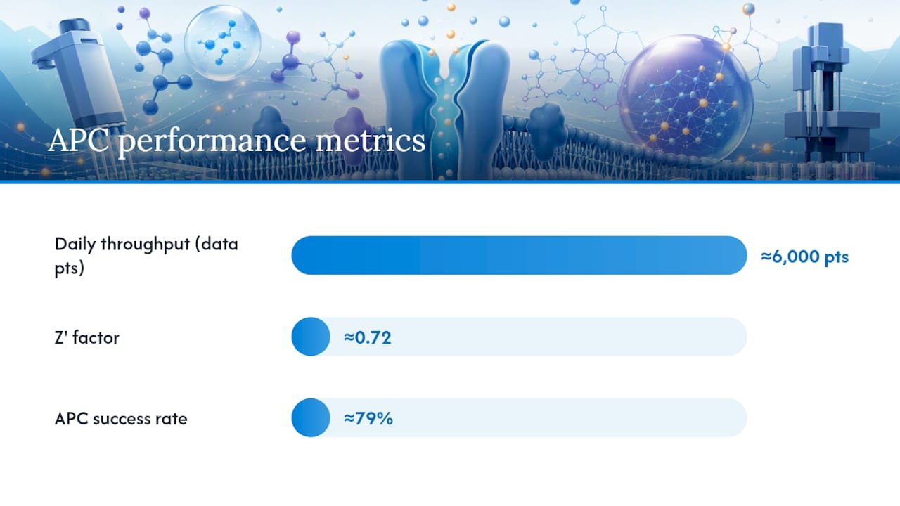 Automated patch clamp performance metrics