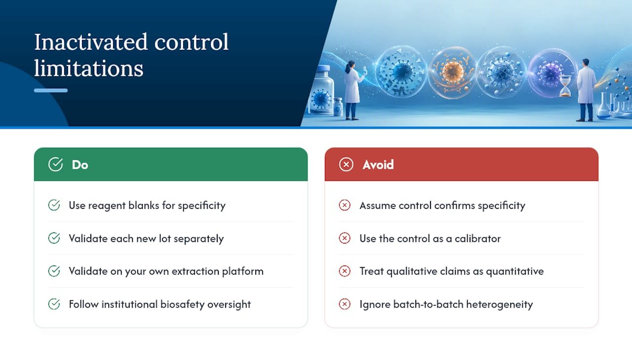 What Are the Limitations of Inactivated Virus Controls? — overview diagram