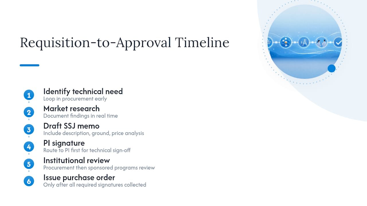 Sole source requisition approval timeline