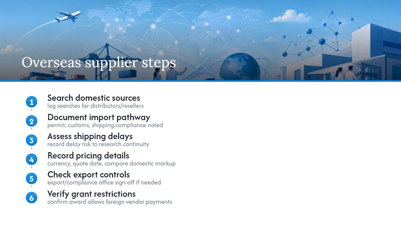 Handling Sole Source Justifications When the Supplier Is Overseas — overview diagram