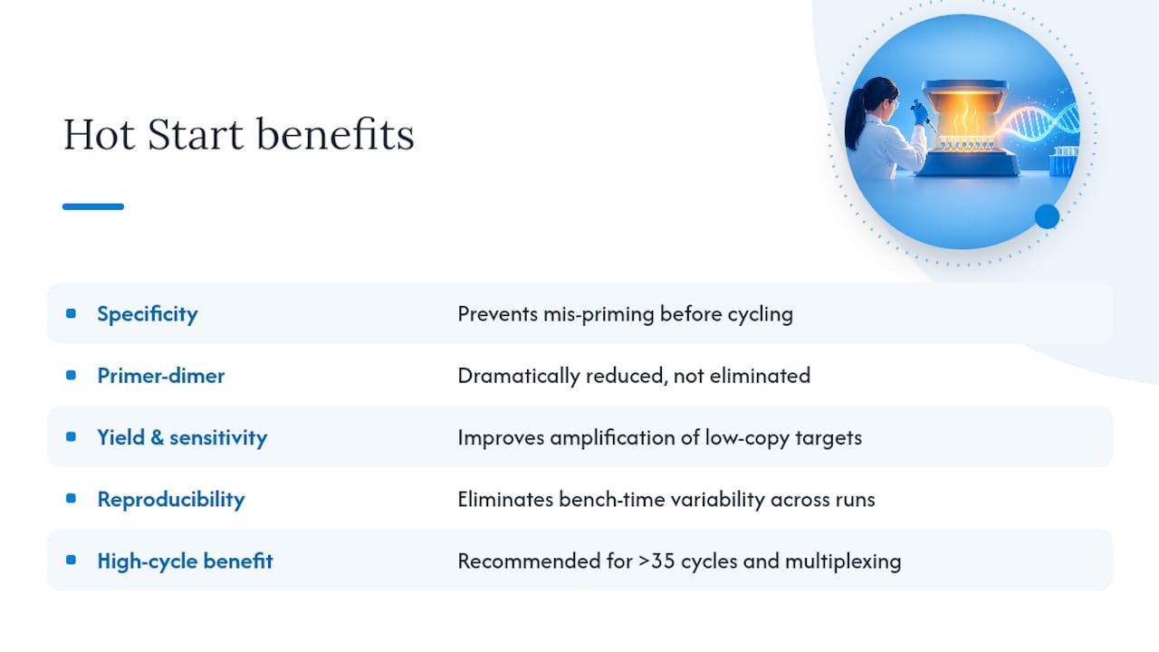 The Measurable Benefits: Specificity, Yield, Sensitivity, and Reproducibility — overview diagram