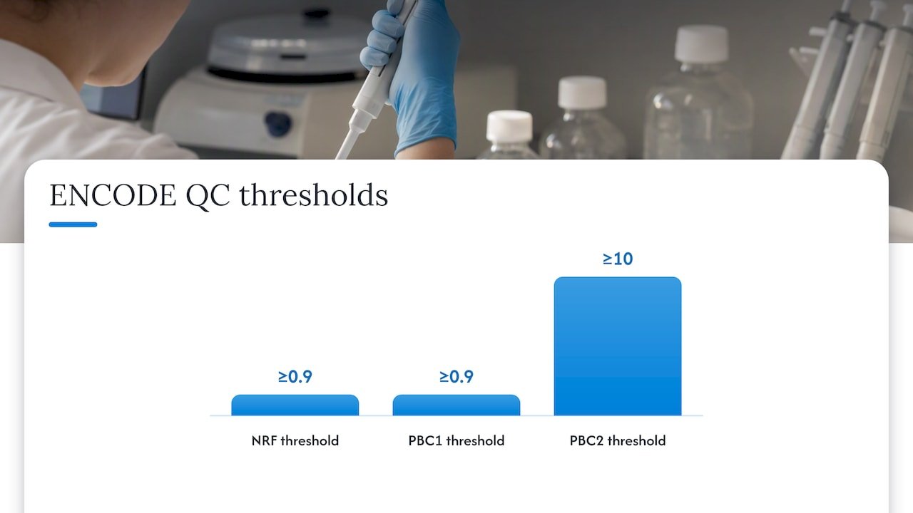 A practical checklist for antibody, sample, and quality control decisions — overview diagram