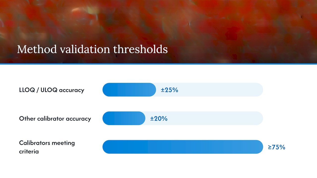 Three ELISA curve validation pitfalls