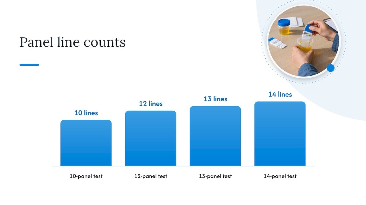 How a 14 panel differs from 12 and 13 panel tests — overview diagram